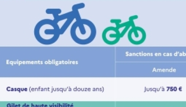 Accessoires obligatoires à vélo