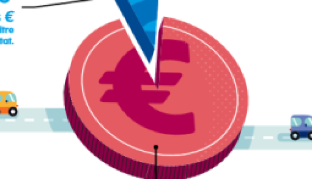 Publication des recettes des radars pour l’année 2021