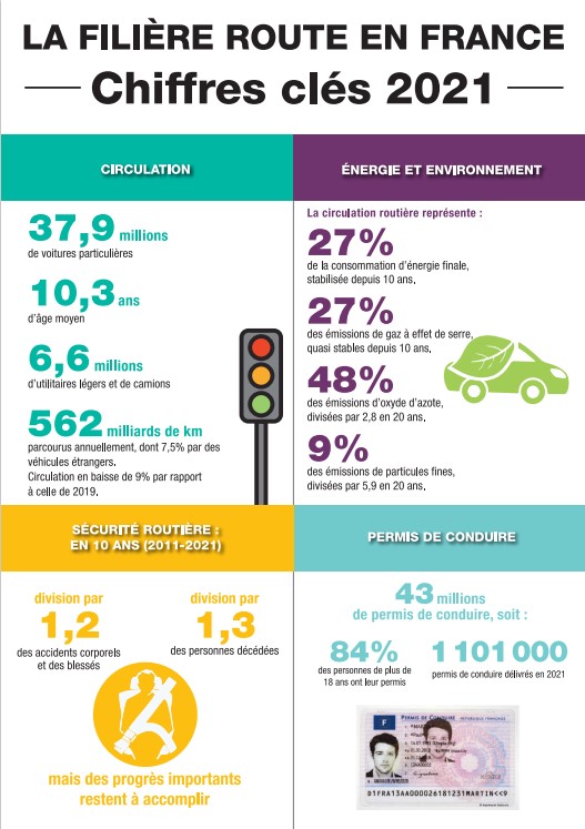 Chiffres cle 2021 p2