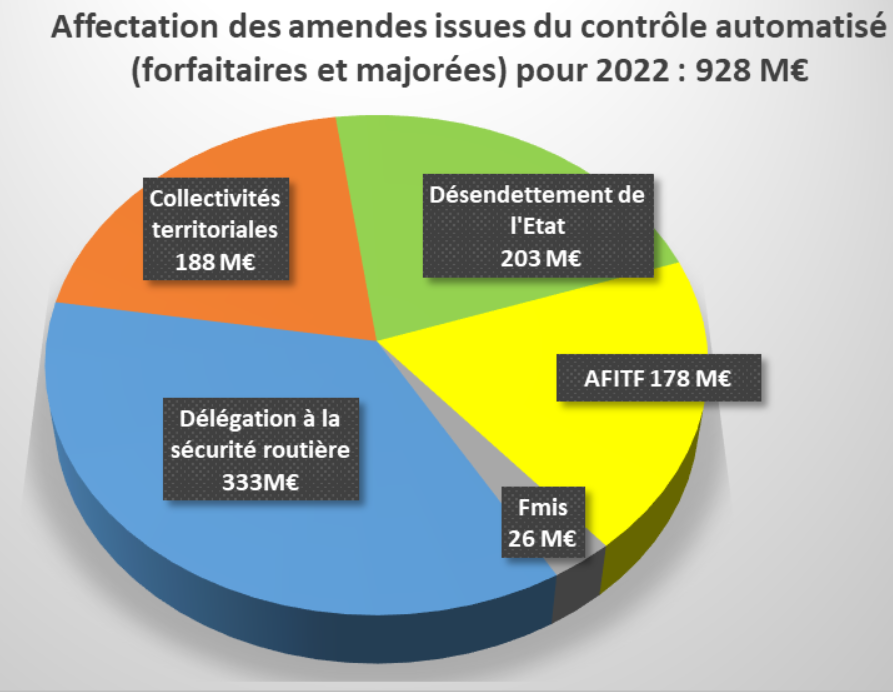 Efforts financiers etat 2023