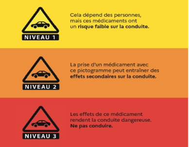 conduite medicaments